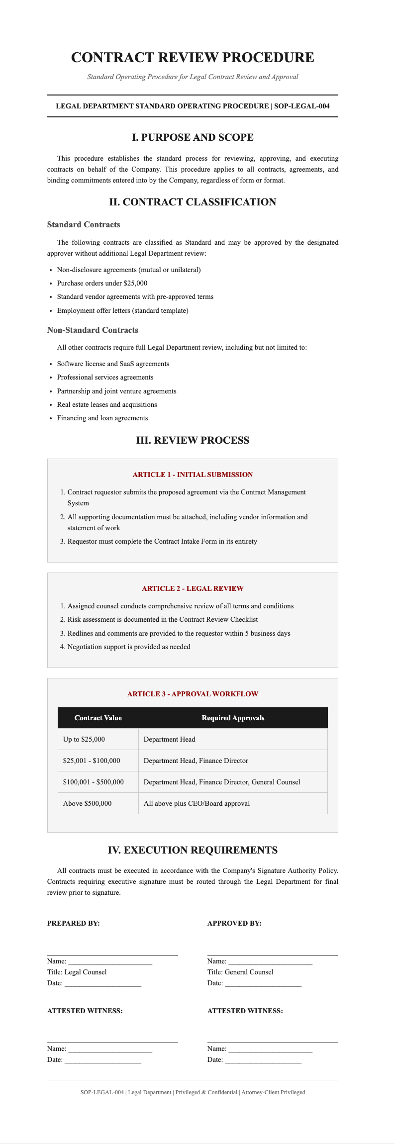 Legal compliance process sop